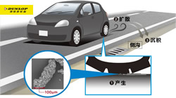【集团新闻】住友橡胶发布TRWP研究新成果：以科学之力应对全球环境挑战