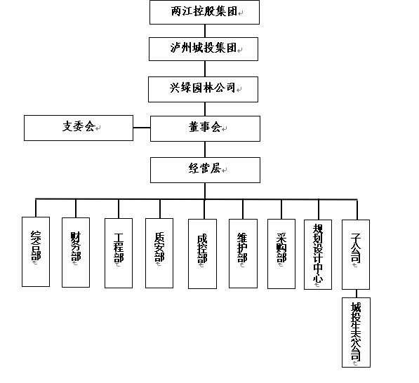 組織架構(gòu).png 組織架構(gòu).png